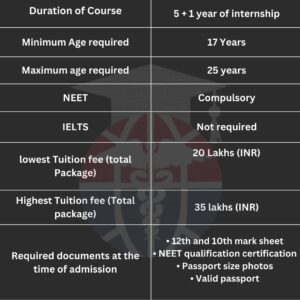 Mbbs in Russia