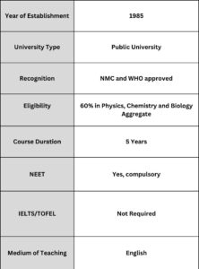 Islamic Azad University Of medical Science