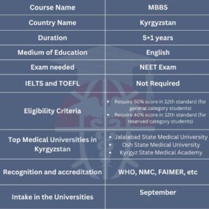 Mbbs in Kyrgyzstan 