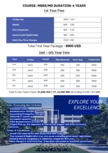 Tashkent Medical Academy